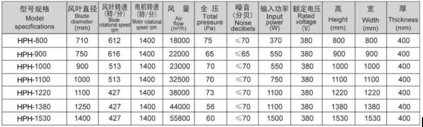 Industrial Ventilating Fan Greenhouse Air Blower