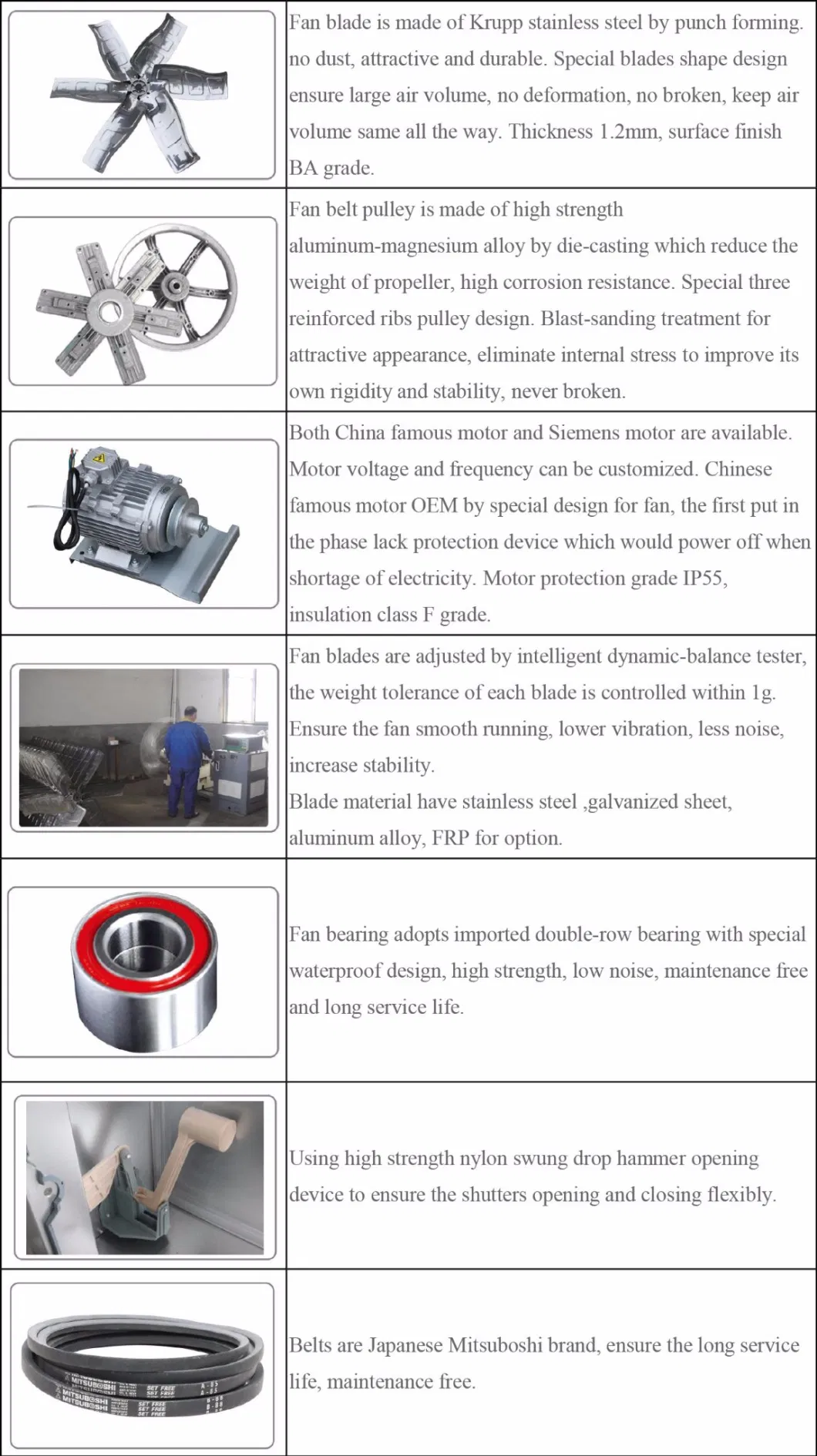 Industrial Ventilating Fan Greenhouse Air Blower