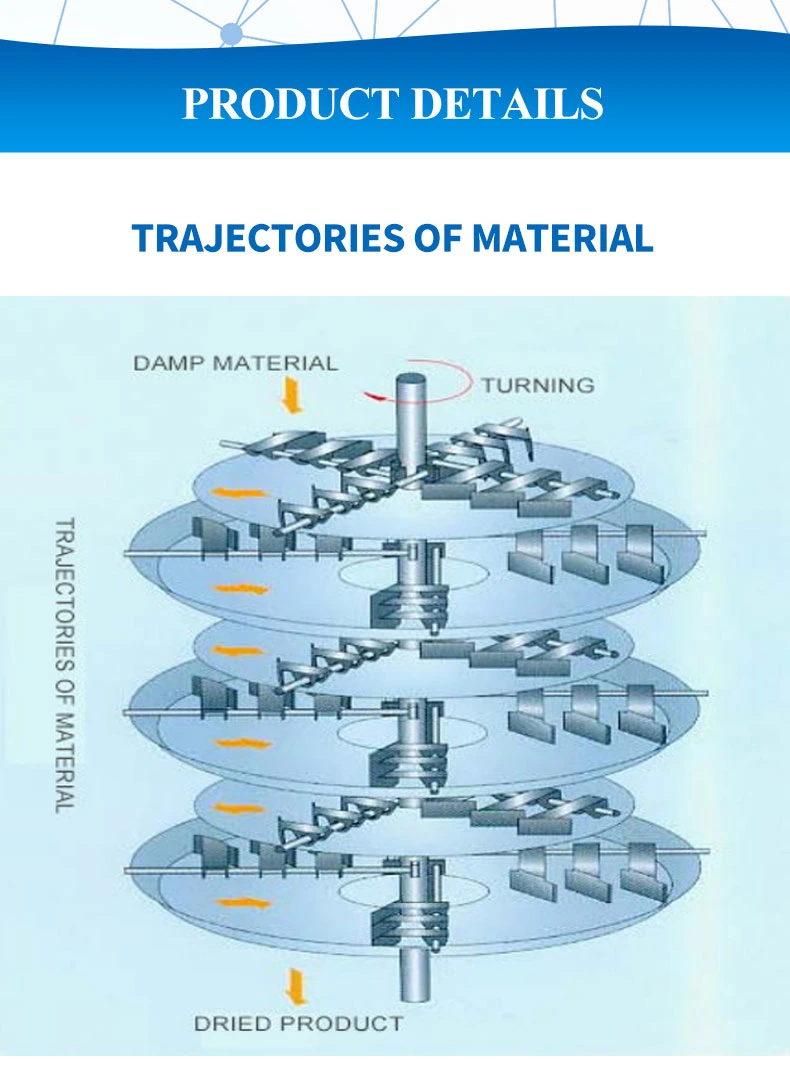 Continuous Industrial Sludge Drying Machine, Rotary Disc Dryer, Blade Paddle Dryer